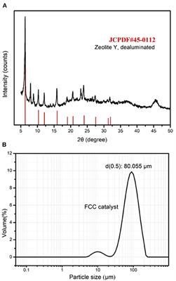 Utilization of Spent FCC Catalyst as Fine Aggregate in Non-sintered Brick: Alkali Activation and Environmental Risk Assessment